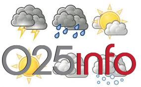 Izgled vremena za narednih sedam dana...